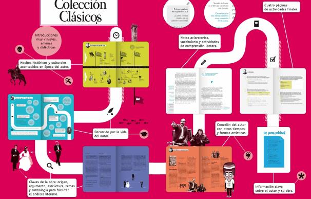 SM lanza la 'Colección clásicos' para conectar los clásicos de la literatura española con los jóvenes de hoy