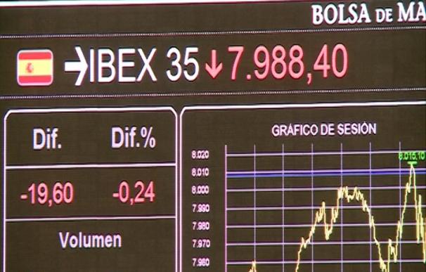 El Ibex pierde los 7.900 puntos tras caer un 2,71%