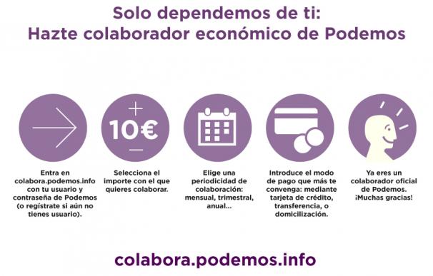 'Podemos' lanza una nueva herramienta para colaborar económicamente