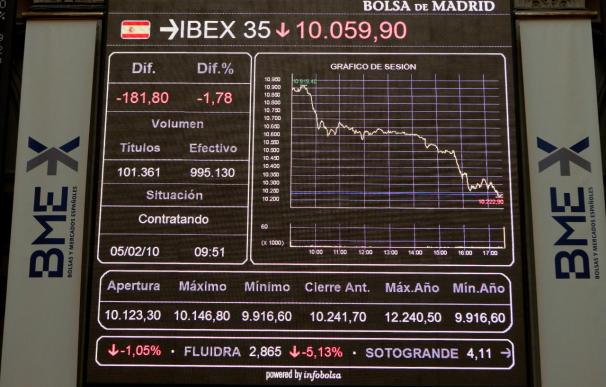 La Bolsa española comienza la sesión casi plana y el Ibex cede el 0,08 por ciento