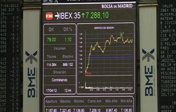 El Ibex rebota un 2,28% y se anota la tercera mayor subida anual, pese al desplome del 6% en Repsol