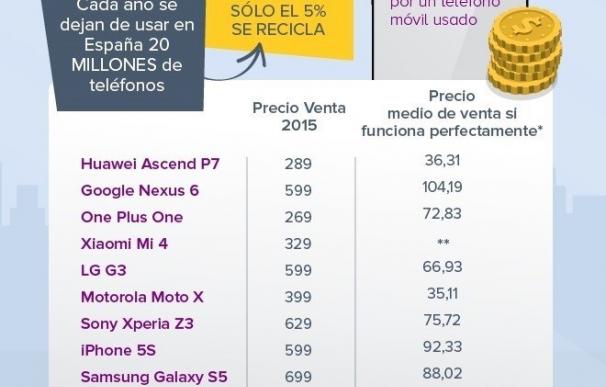 Los españoles podrían conseguir más de 1.680 millones al año vendiendo los móviles que ya no usan