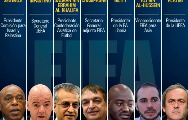 La FIFA elige presidente: los pros y contras de los futuros líderes del fútbol mundial / La Información.