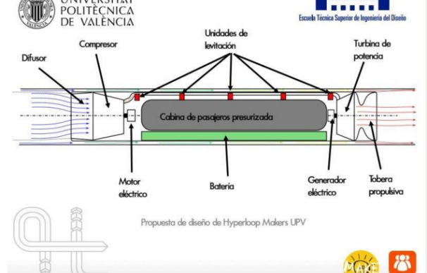 Propuesta de los estudiantes valencianos sobre el Hyperloop