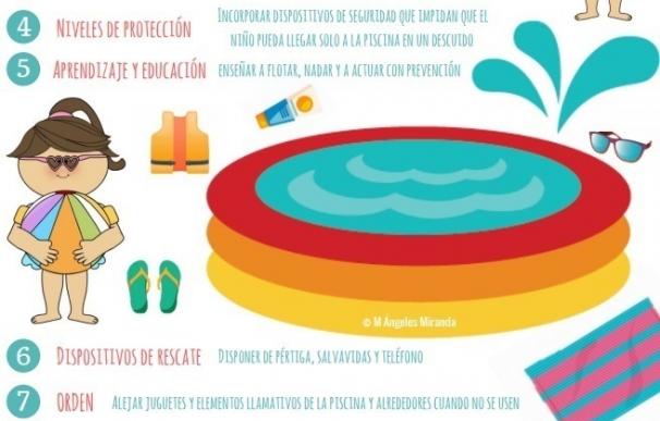 El '1-1-2' Región de Murcia se suma a una campaña nacional de concienciación para evitar los ahogamientos infantiles