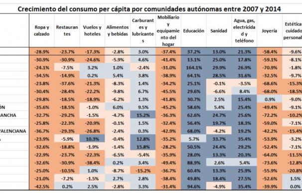 Consumo de los hogares por comunidades