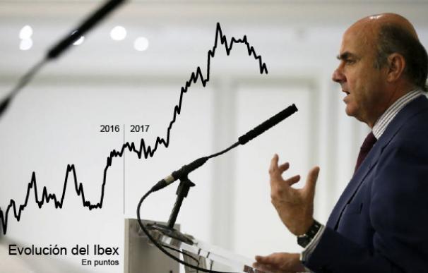España está cara: los inversores recelan de las altas expectativas de precios