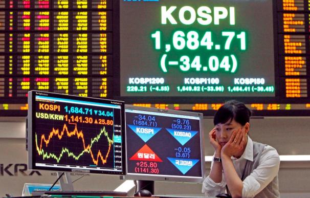 El índice Kospi baja 6,70 puntos, 0,40 por ciento, hasta 1.634,55 puntos