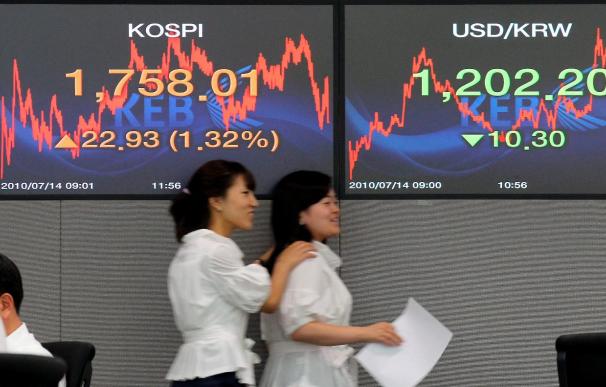 El índice Kospi baja 3,30 puntos, el 0,18 por ciento hasta 1.754,71 puntos