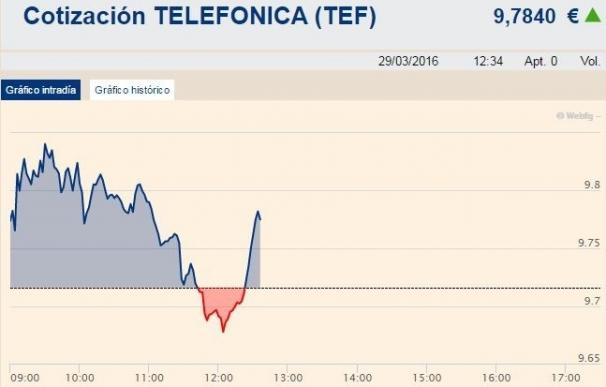 Telefónica sube un 1,3% en Bolsa al despejarse la incógnita de la sucesión de Alierta