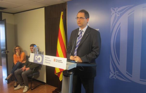 JxSí ganaría las catalanas perdiendo entre 4 y 6 escaños y SíQueEsPot doblaría, según el CEO