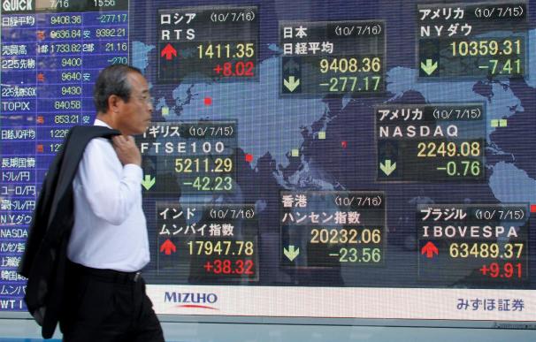 El índice Nikkei sube 77 puntos, el 0,82 ciento, hasta 9.377,46 puntos