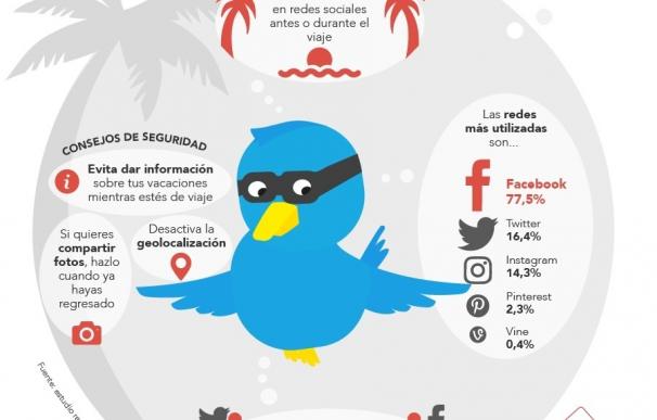 El 63% de los españoles detalla sus vacaciones por redes sociales, según Securitas Direct