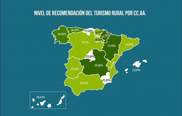 El turismo rural en Canarias tiene un nivel de recomendación del 28,4%, por debajo de la media