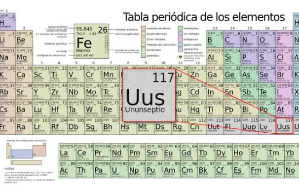 Nuevo elemento químico en la tabla periódica: Ununseptio