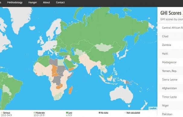 RCA, Chad y Zambia, los países del mundo con mayor índice de hambre