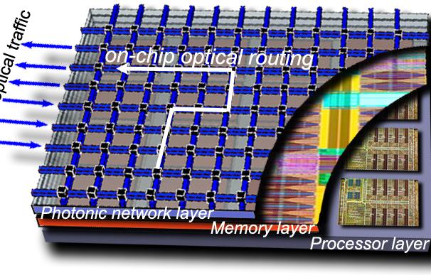 Un diseño conceptual de chip óptico 3-D de IBM