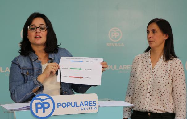 El PP pide "adaptar a la realidad" las residencias de mayores de Diputación dados sus costes y plazas libres