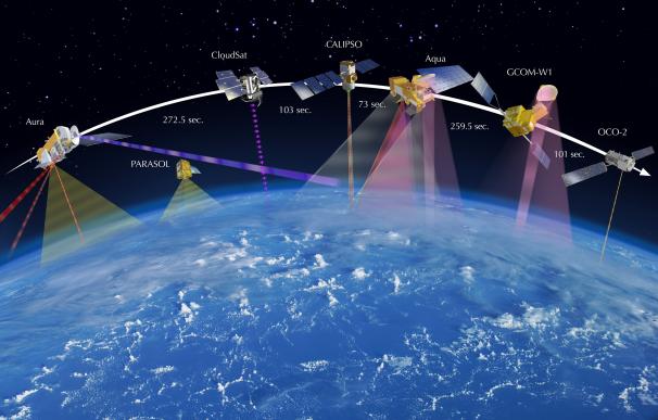 La UR lidera un nuevo proyecto de la ESA sobre seguimiento de basura espacial