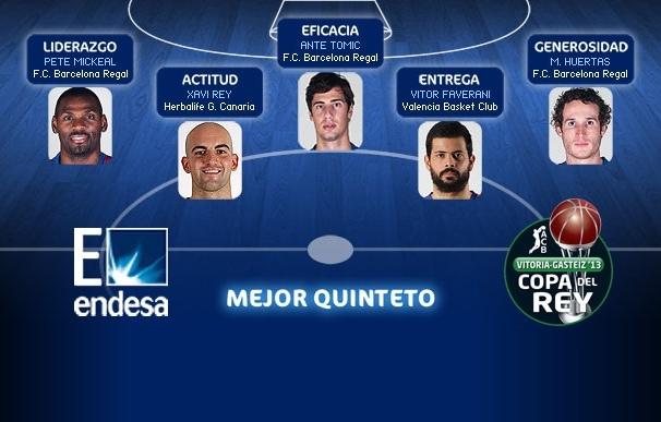 Marcelinho, Mickeal, Faverani, Rey y Tomic integran el quinteto ideal