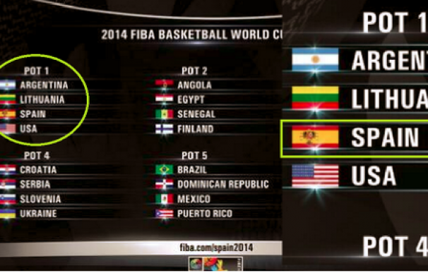Confunden la bandera de España en el sorteo del Mundial de baloncesto