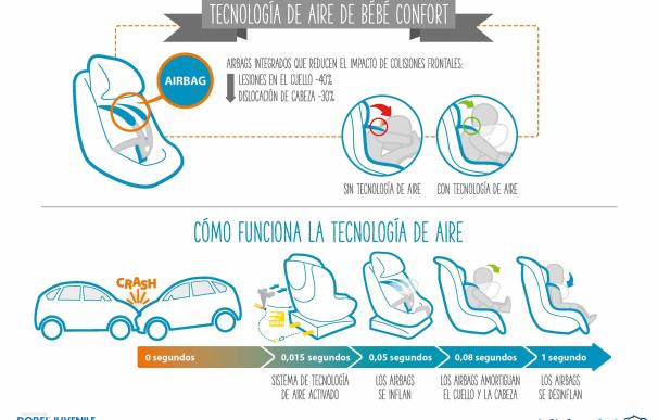 Crean la primera sillita infantil para coches con tecnología airbag