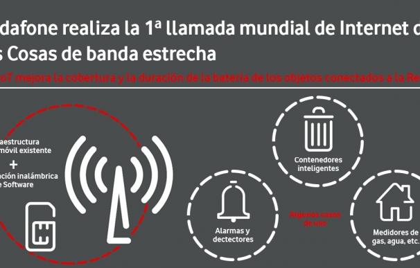 Vodafone realiza en Madrid la primera llamada mundial de Internet de las Cosas de banda estrecha
