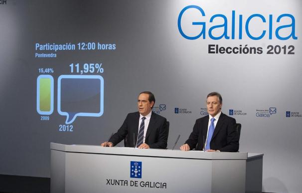 Baja 6,85 puntos la participación en Galicia, con un 42,49 por ciento hasta las 17.00