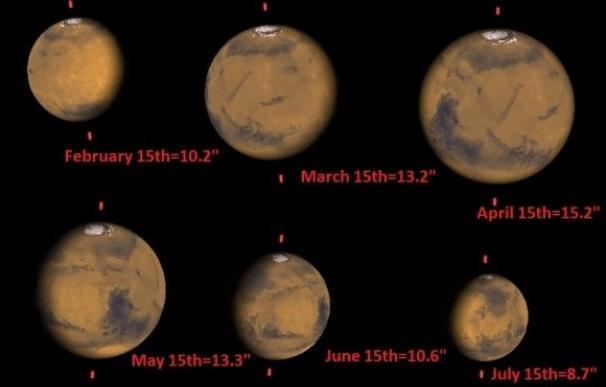 Marte se acercará a la Tierra en abril