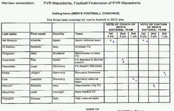 Documento FIFA con la votación del entrenador y del capitán de Macedonia