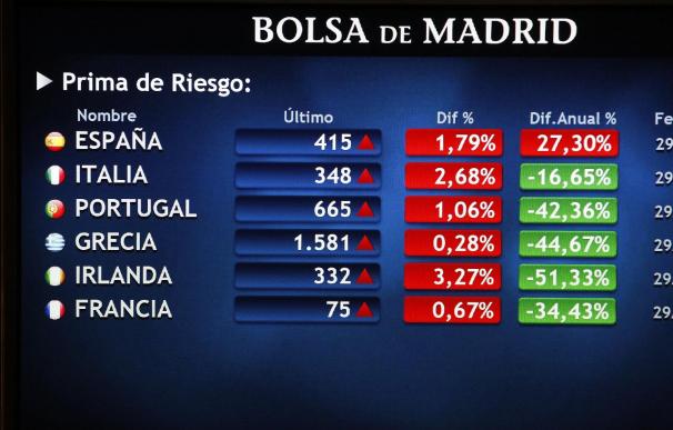 La prima de riesgo de España abre a la baja y cae a 292 puntos básicos