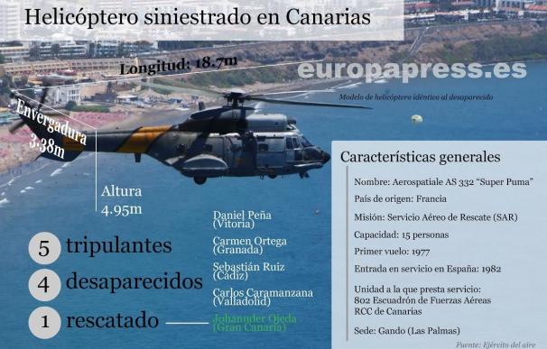 Prosigue la búsqueda a los cuatro militares desaparecidos en Fuerteventura con la reincorporación de los medios aéreos