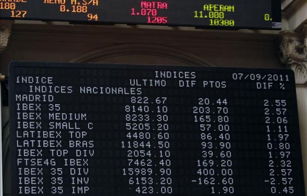 La Bolsa española consigue la octava mayor subida del año, del 2,77 por ciento