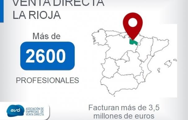 La venta directa factura en La Rioja más de 3,5 millones de euros