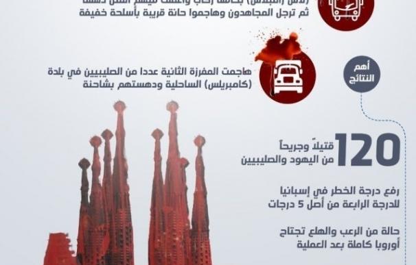 El Estado Islámico presume de los atentados de Cataluña utilizando una imagen de la Sagrada Familia