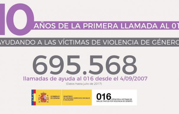 El 016 de ayuda a las víctimas de violencia de género cumple 10 años, en los que ha atendido casi 700.000 llamadas