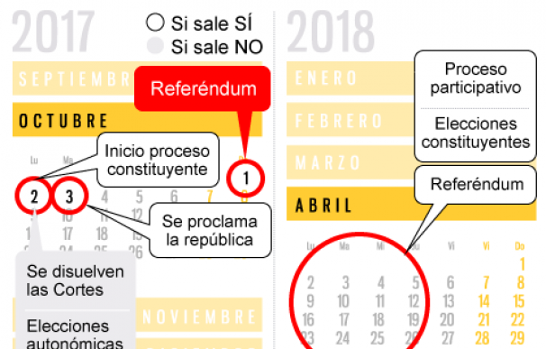 El calendario independentista: Puigdemont declararía la república el 3-O