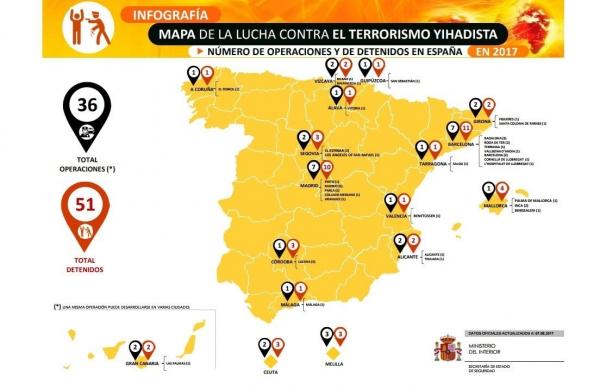 Cataluña es la comunidad con más detenidos este año por yihadismo, un tercio del total
