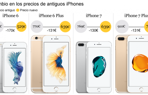 El iPhone X abarata el precio de sus antecesores en unos 130 euros de media