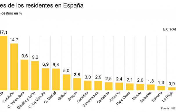 La recuperación ya se nota en el bolsillo: los españoles viajan un 18% más