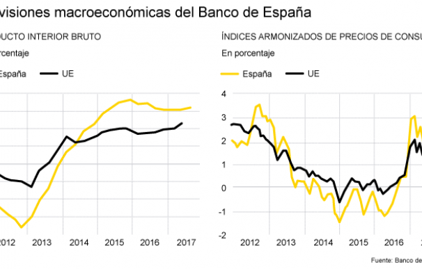 El Banco de España cree que la tensión catalana es ya un riesgo como el Brexit