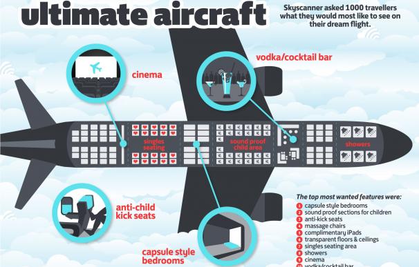 Bar de copas, camas, cine o iPad gratis: así sería el avión perfecto