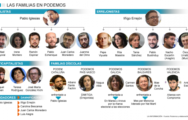 La crisis catalana no fractura a España pero sí a Podemos y sus familias