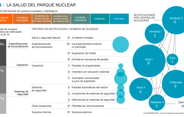Centrales nucleares