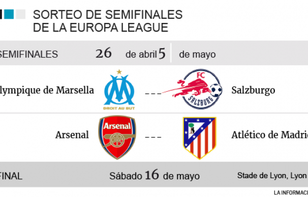 Semifinales Europa League