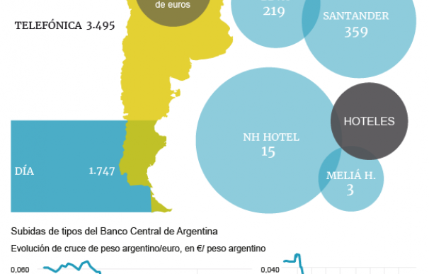 grafico argentina