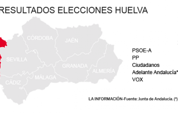 Resultados Elecciones Andalucía 2018 en Huelva