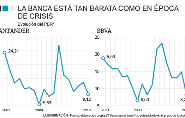 Banco Santander-BBVA-Caixabank-banca-PER