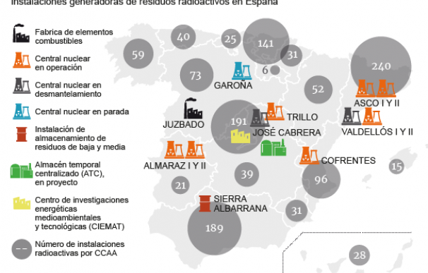 Gráfico centrales nucleares.