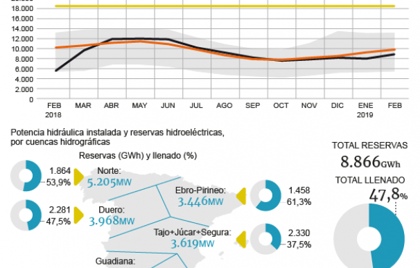 Gráfico hidroeléctricas.